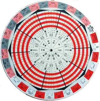 Fighting Wheel