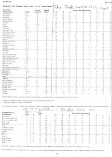 Perelman PHB page 38